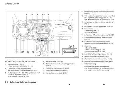 2016-2020 Renault Alaskan Manuel du propriétaire | Néerlandais