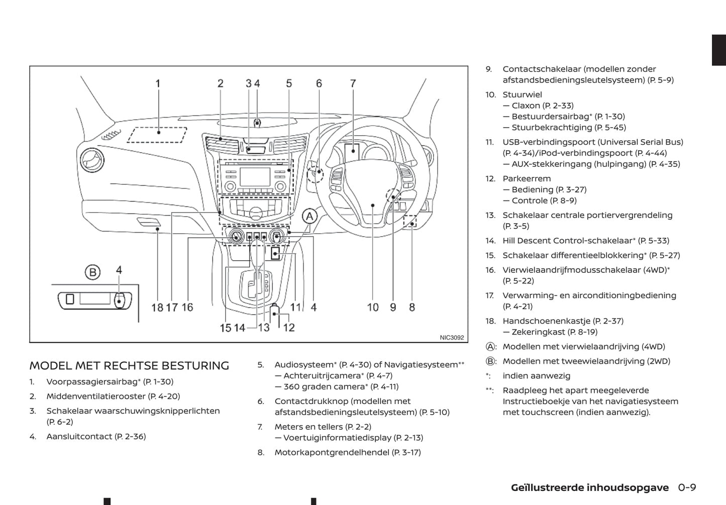 2016-2020 Renault Alaskan Manuel du propriétaire | Néerlandais