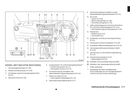 2016-2020 Renault Alaskan Manuel du propriétaire | Néerlandais