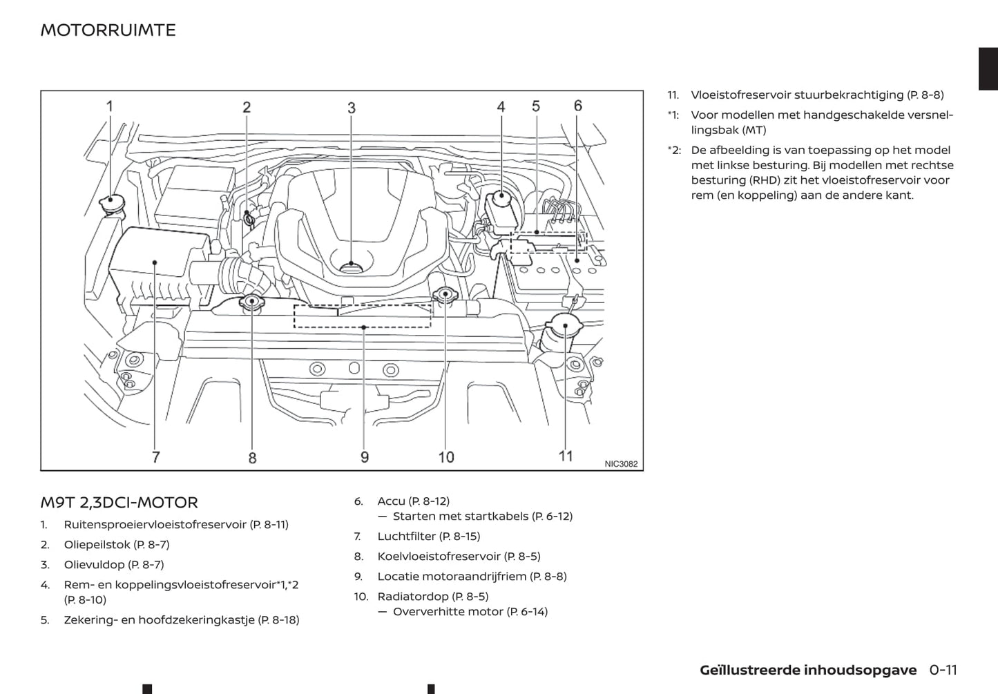 2016-2020 Renault Alaskan Manuel du propriétaire | Néerlandais