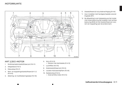 2016-2020 Renault Alaskan Manuel du propriétaire | Néerlandais