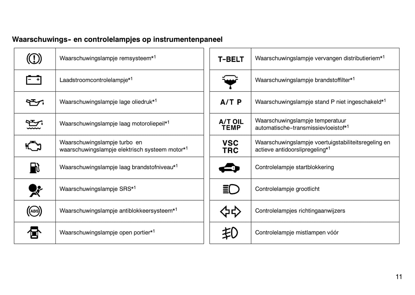 2000-2001 Toyota Land Cruiser 90 Owner's Manual | Dutch