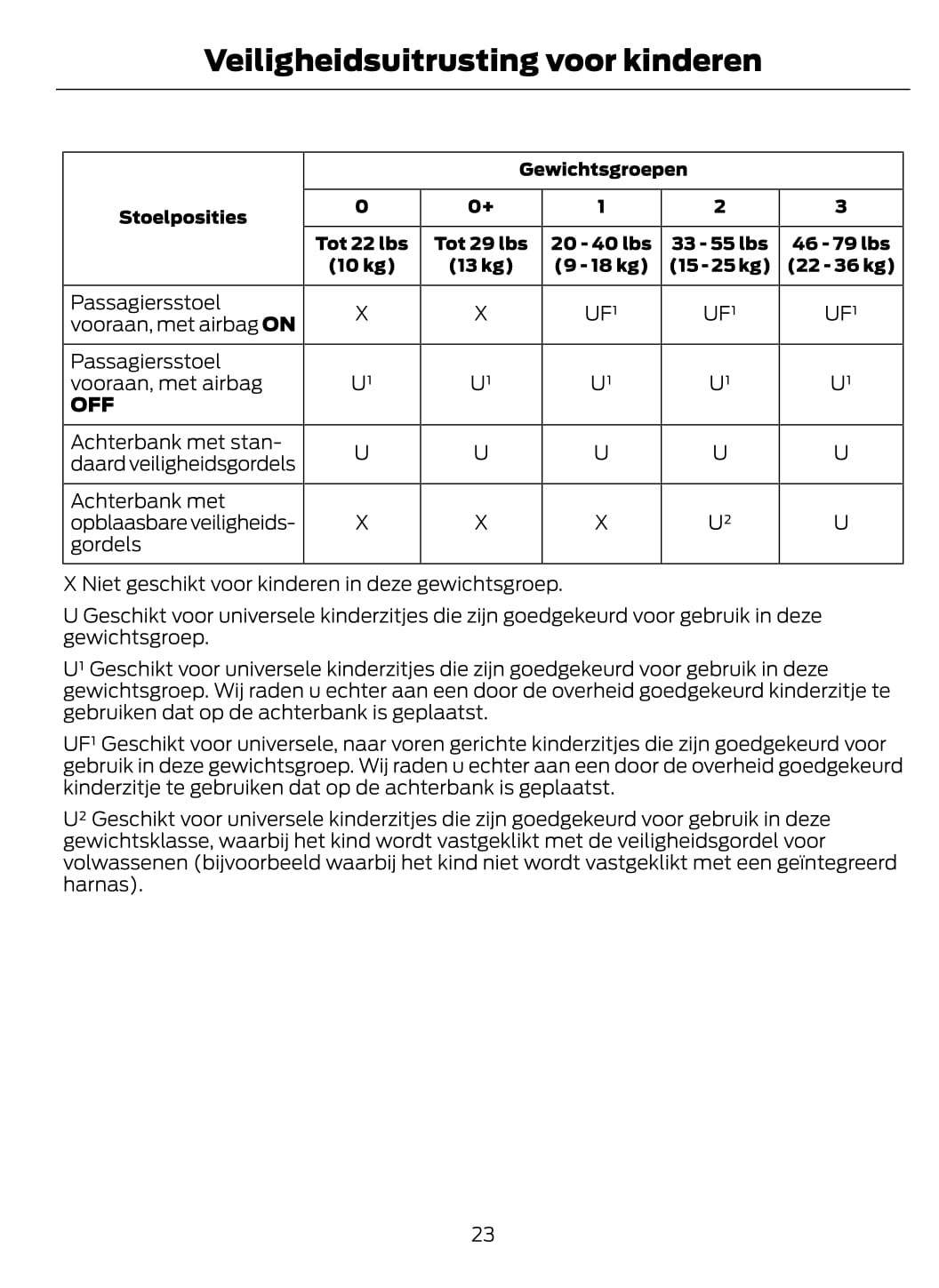 2014-2015 Ford Mondeo Hybrid Gebruikershandleiding | Nederlands