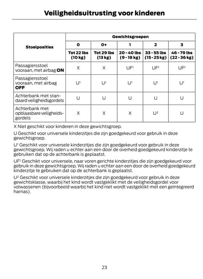 2014-2015 Ford Mondeo Hybrid Gebruikershandleiding | Nederlands