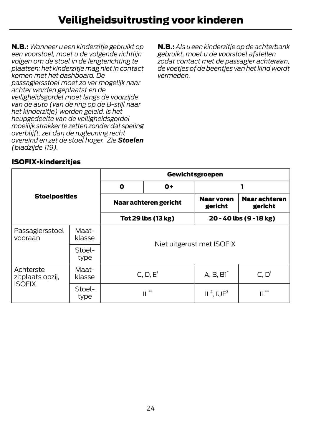 2014-2015 Ford Mondeo Hybrid Gebruikershandleiding | Nederlands