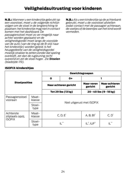 2014-2015 Ford Mondeo Hybrid Gebruikershandleiding | Nederlands