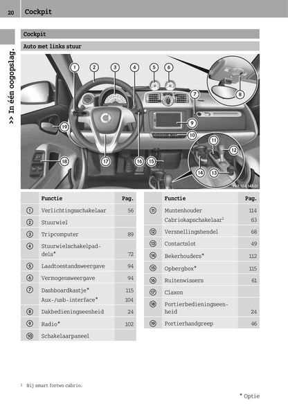 2012-2016 Smart Fortwo Gebruikershandleiding | Nederlands