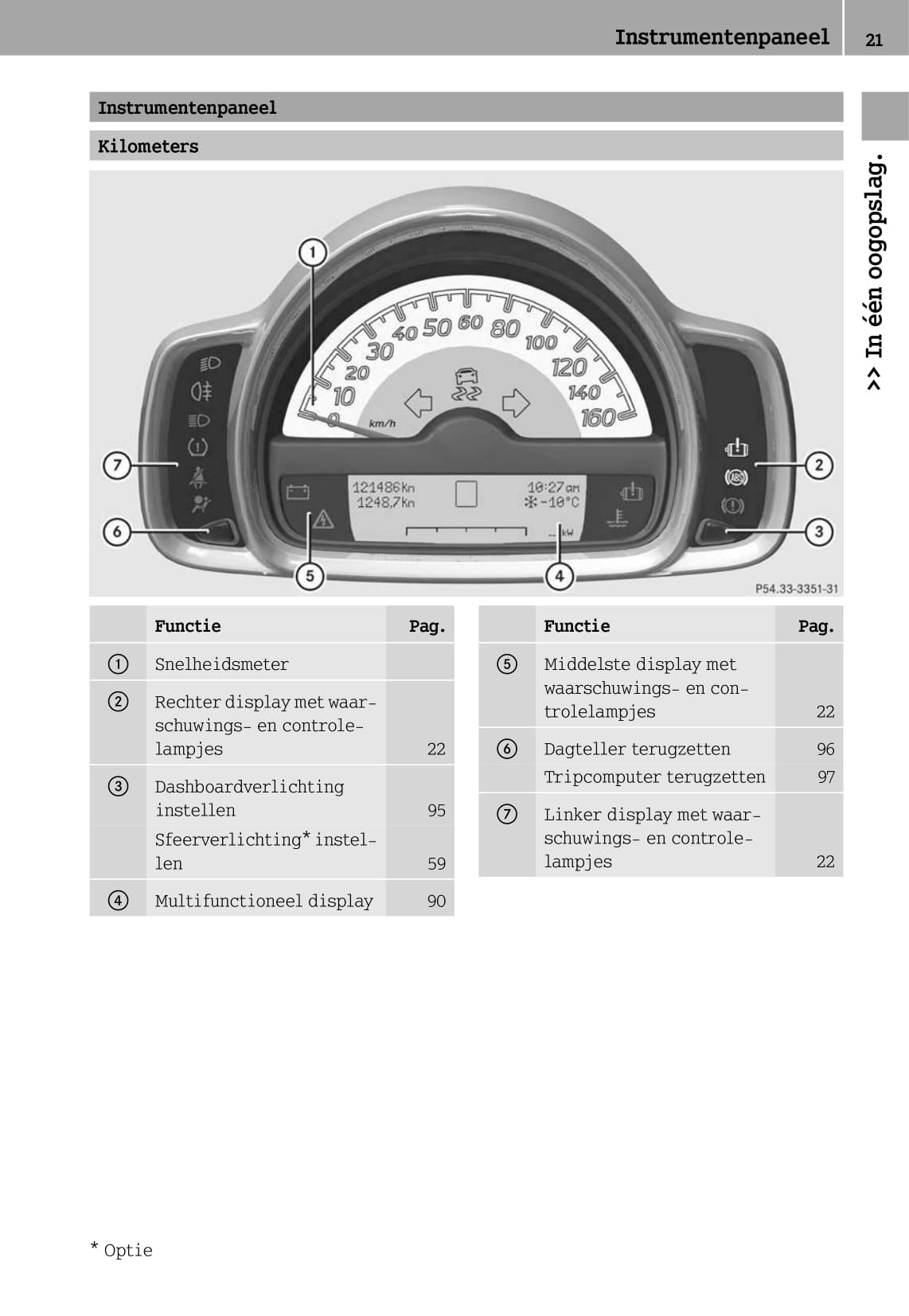 2012-2016 Smart Fortwo Gebruikershandleiding | Nederlands