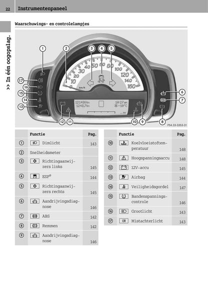 2012-2016 Smart Fortwo Gebruikershandleiding | Nederlands