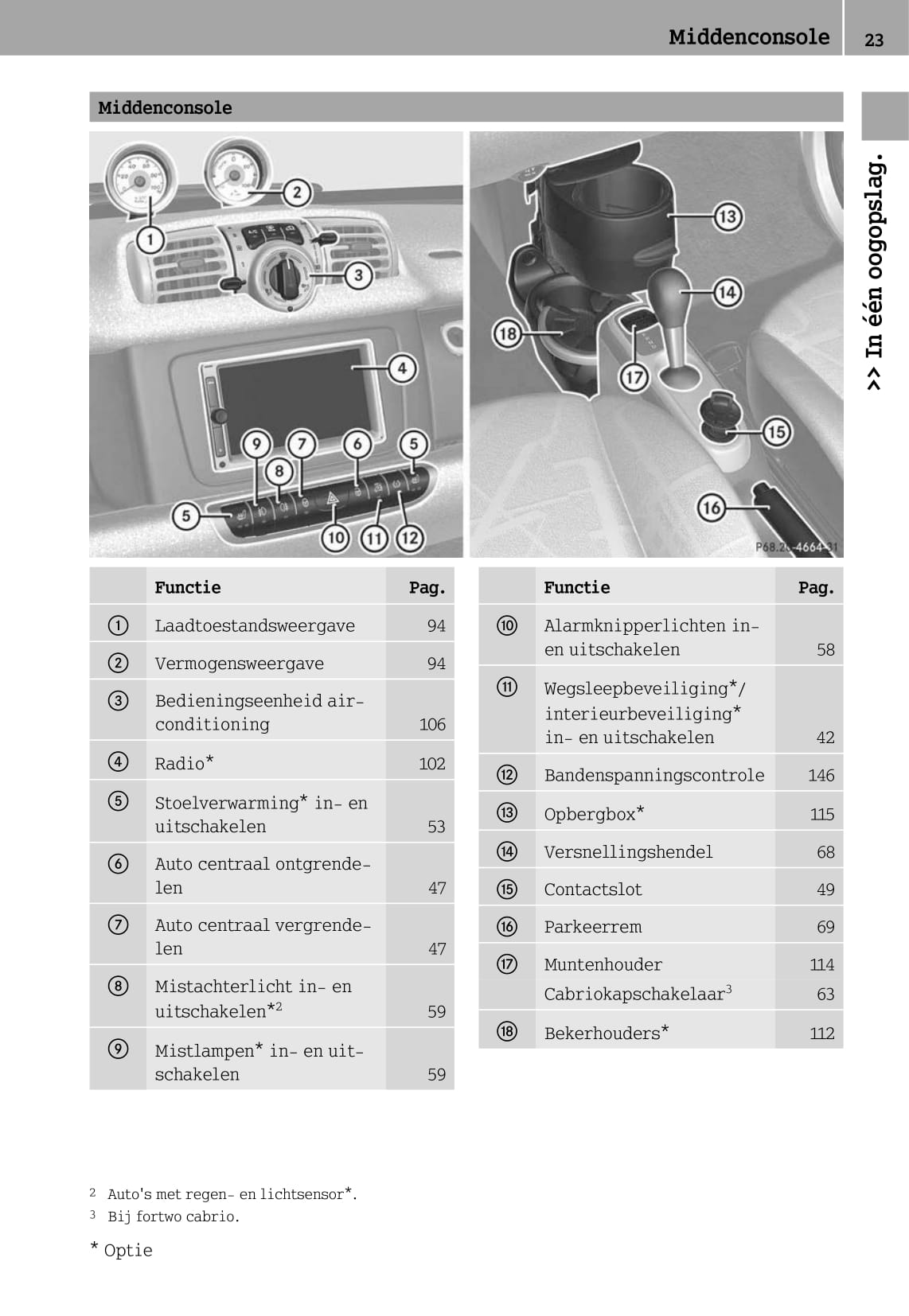 2012-2016 Smart Fortwo Gebruikershandleiding | Nederlands