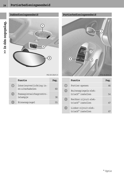 2012-2016 Smart Fortwo Gebruikershandleiding | Nederlands