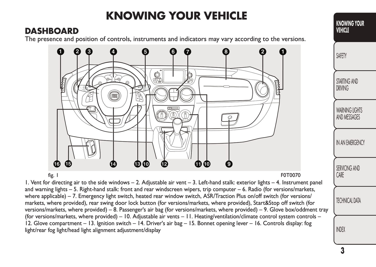 2016-2017 Fiat Fiorino Owner's Manual | English