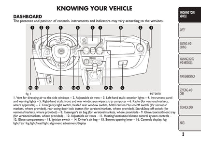 2016-2017 Fiat Fiorino Owner's Manual | English