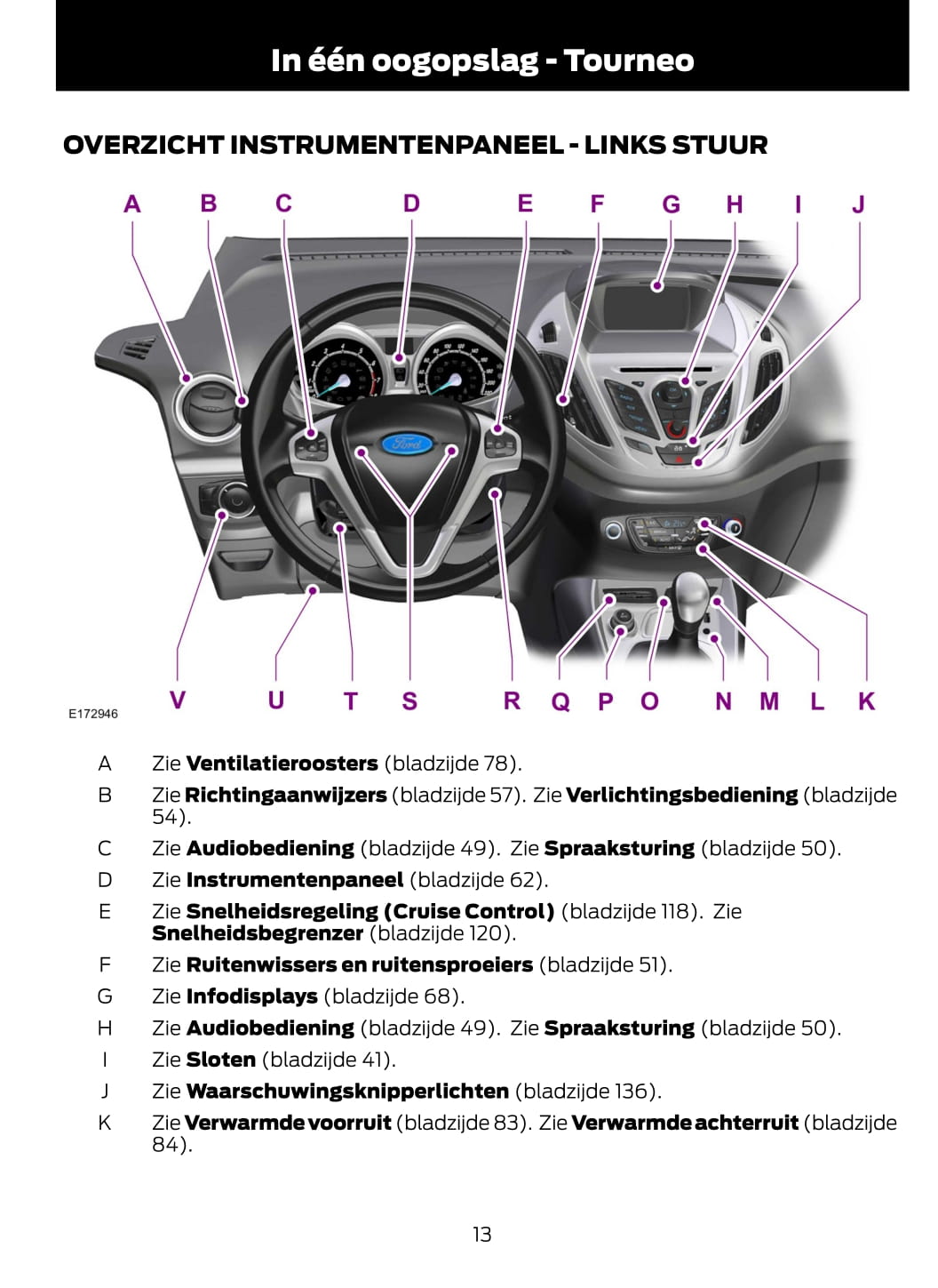 2014-2015 Ford Tourneo Courier / Transit Courier Gebruikershandleiding | Nederlands