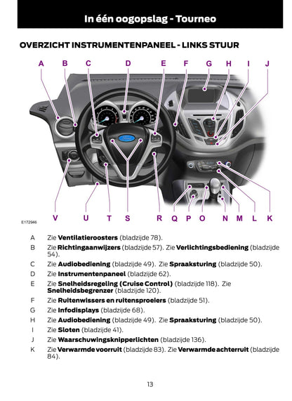 2014-2015 Ford Tourneo Courier / Transit Courier Gebruikershandleiding | Nederlands