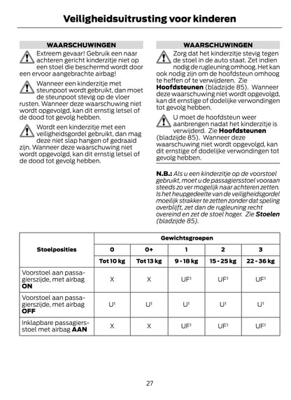 2014-2015 Ford Tourneo Courier / Transit Courier Gebruikershandleiding | Nederlands