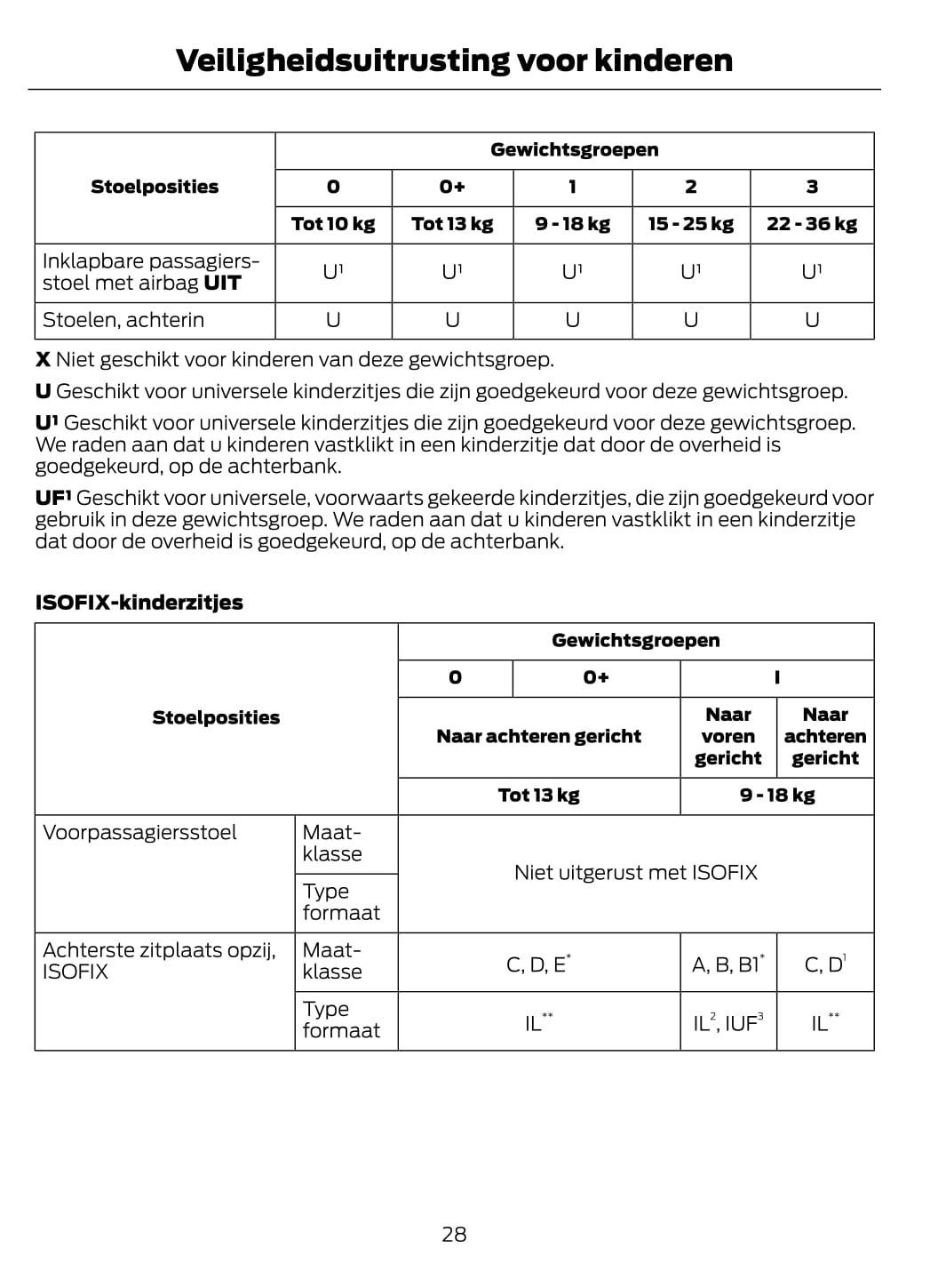 2014-2015 Ford Tourneo Courier / Transit Courier Gebruikershandleiding | Nederlands