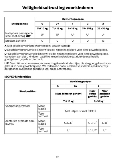 2014-2015 Ford Tourneo Courier / Transit Courier Gebruikershandleiding | Nederlands