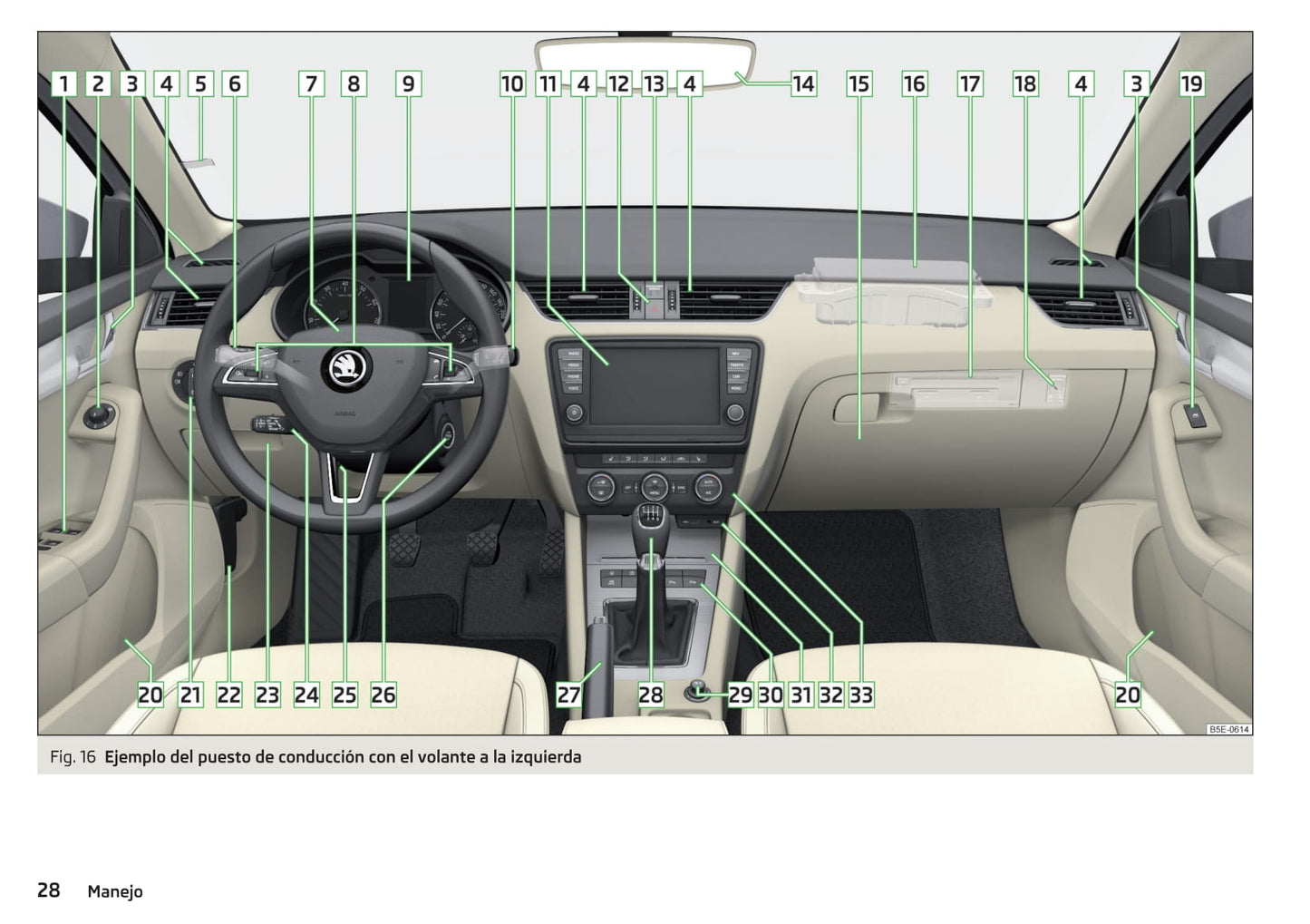 2013-2017 Skoda Octavia Bedienungsanleitung | Spanisch