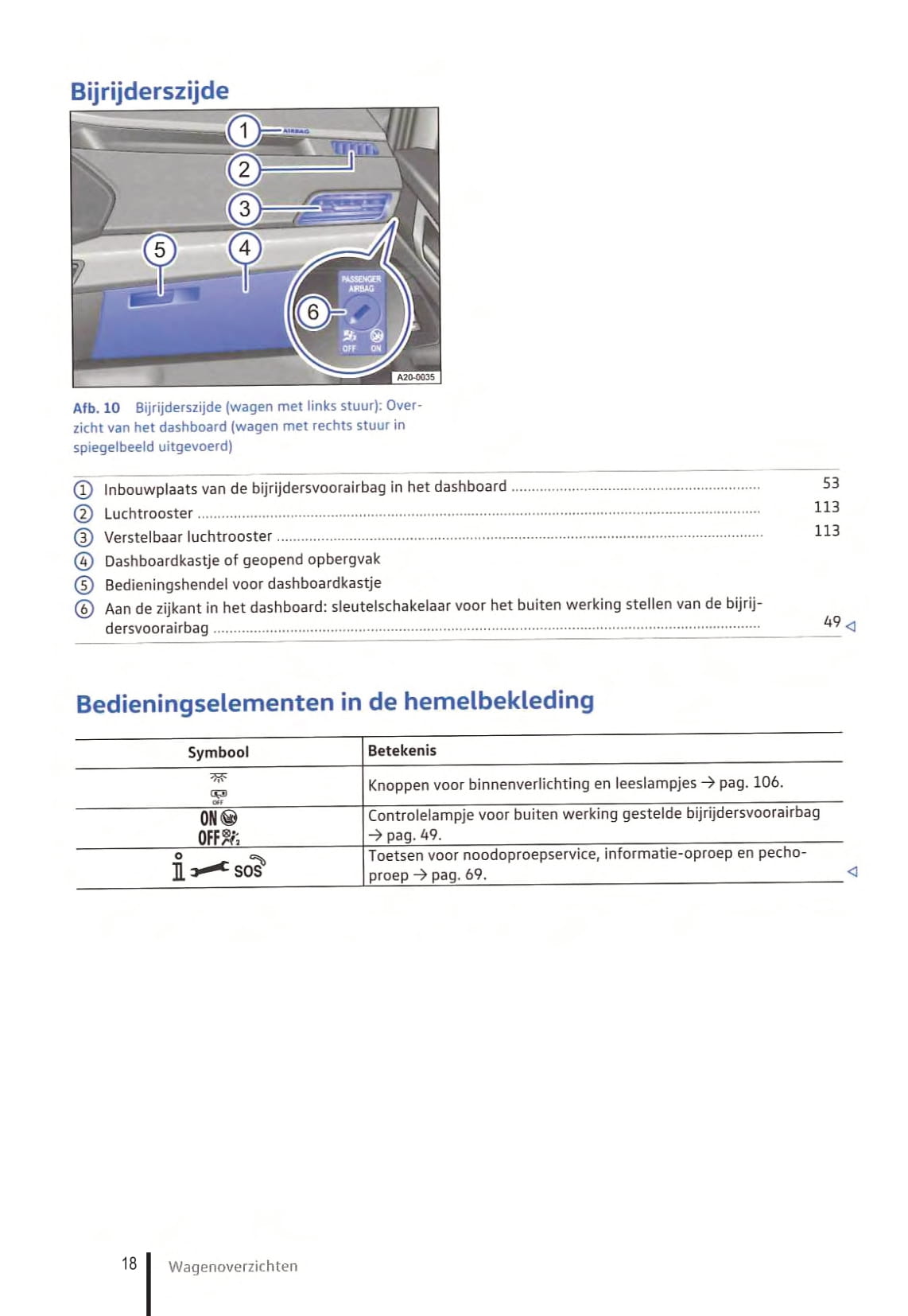 2020-2023 Volkswagen Caddy Gebruikershandleiding | Nederlands