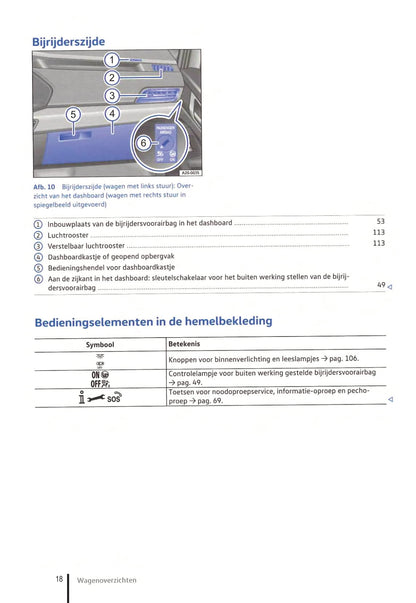 2020-2023 Volkswagen Caddy Gebruikershandleiding | Nederlands