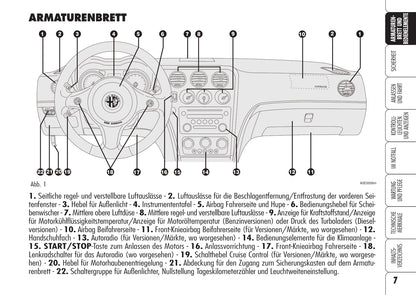 2008-2013 Alfa Romeo 159 Gebruikershandleiding | Duits