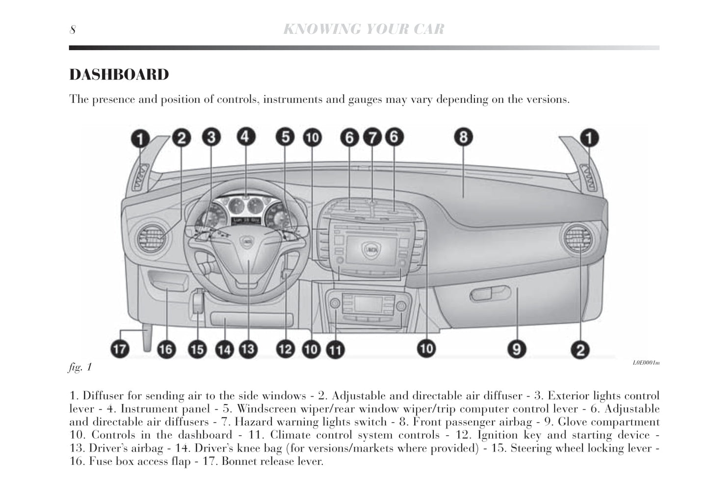 2008-2012 Lancia Musa Bedienungsanleitung | Englisch