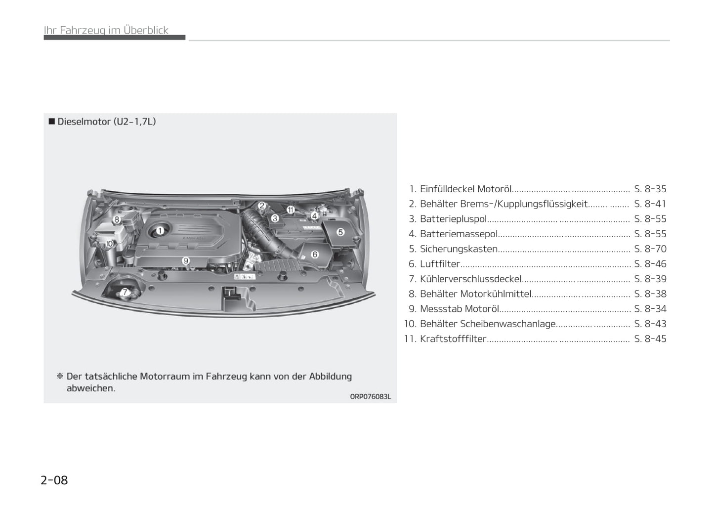 2016-2019 Kia Carens Manuel du propriétaire | Allemand