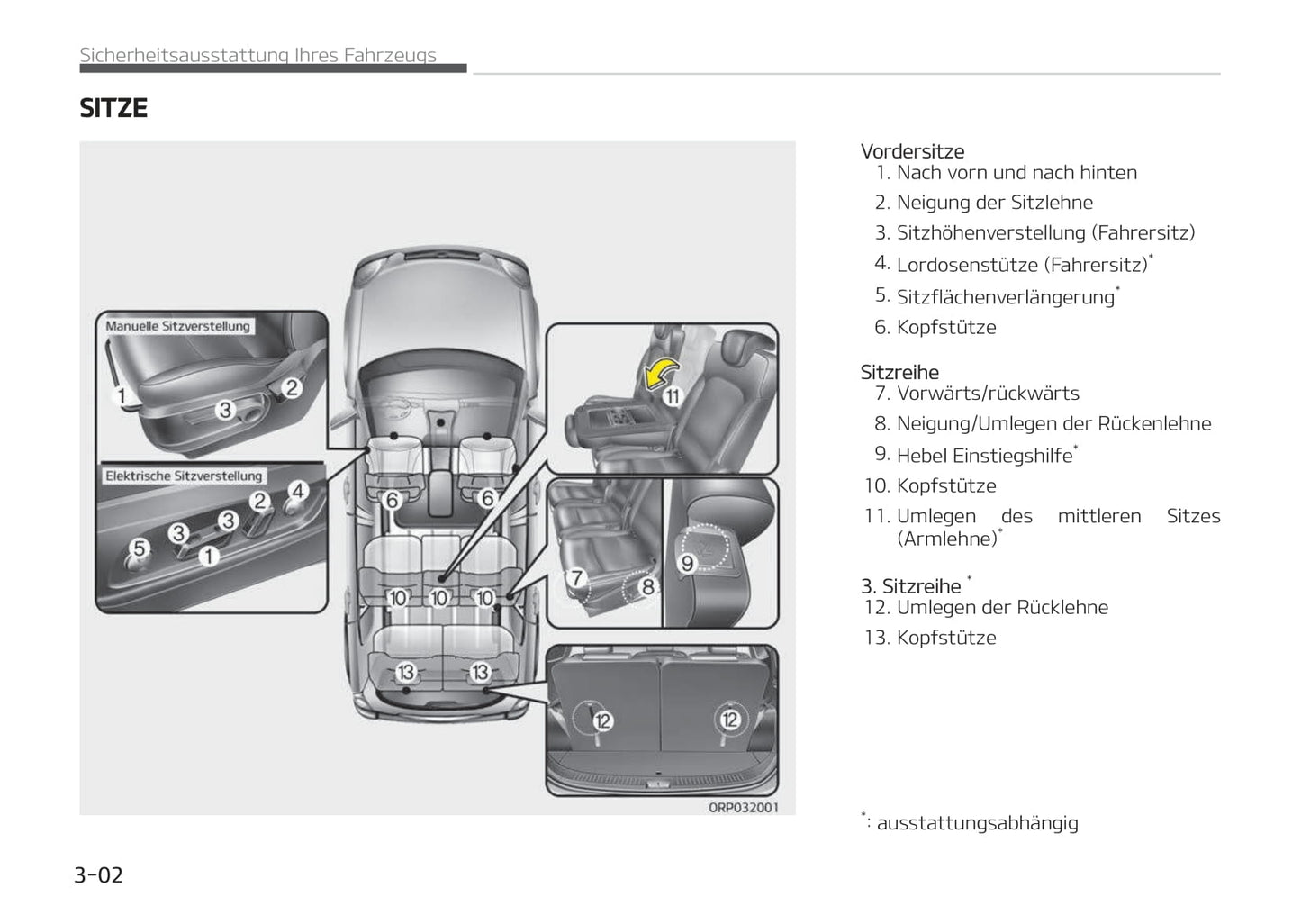 2016-2019 Kia Carens Manuel du propriétaire | Allemand