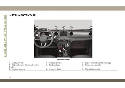 2018-2019 Jeep Wangler Manuel du propriétaire | Allemand