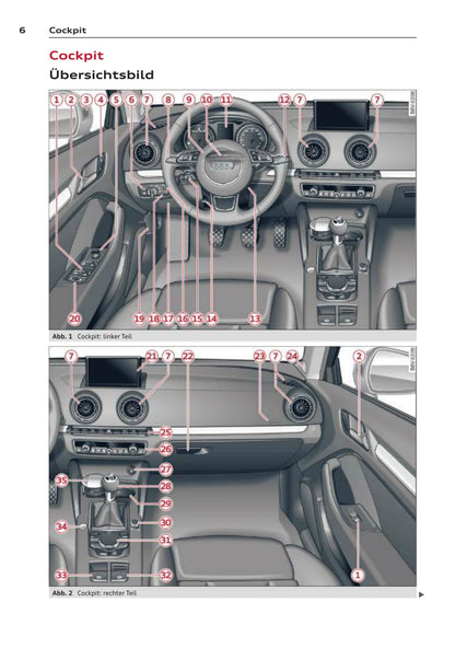 2013-2016 Audi A3/S3 Gebruikershandleiding | Duits