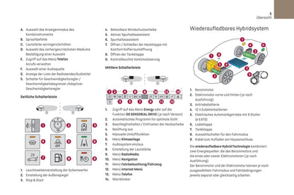 2021-2023 DS Automobiles DS 9/DS 9 E-Tense Owner's Manual | German