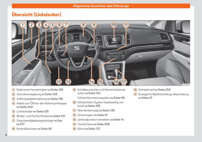 2015-2019 Seat Alhambra Manuel du propriétaire | Allemand