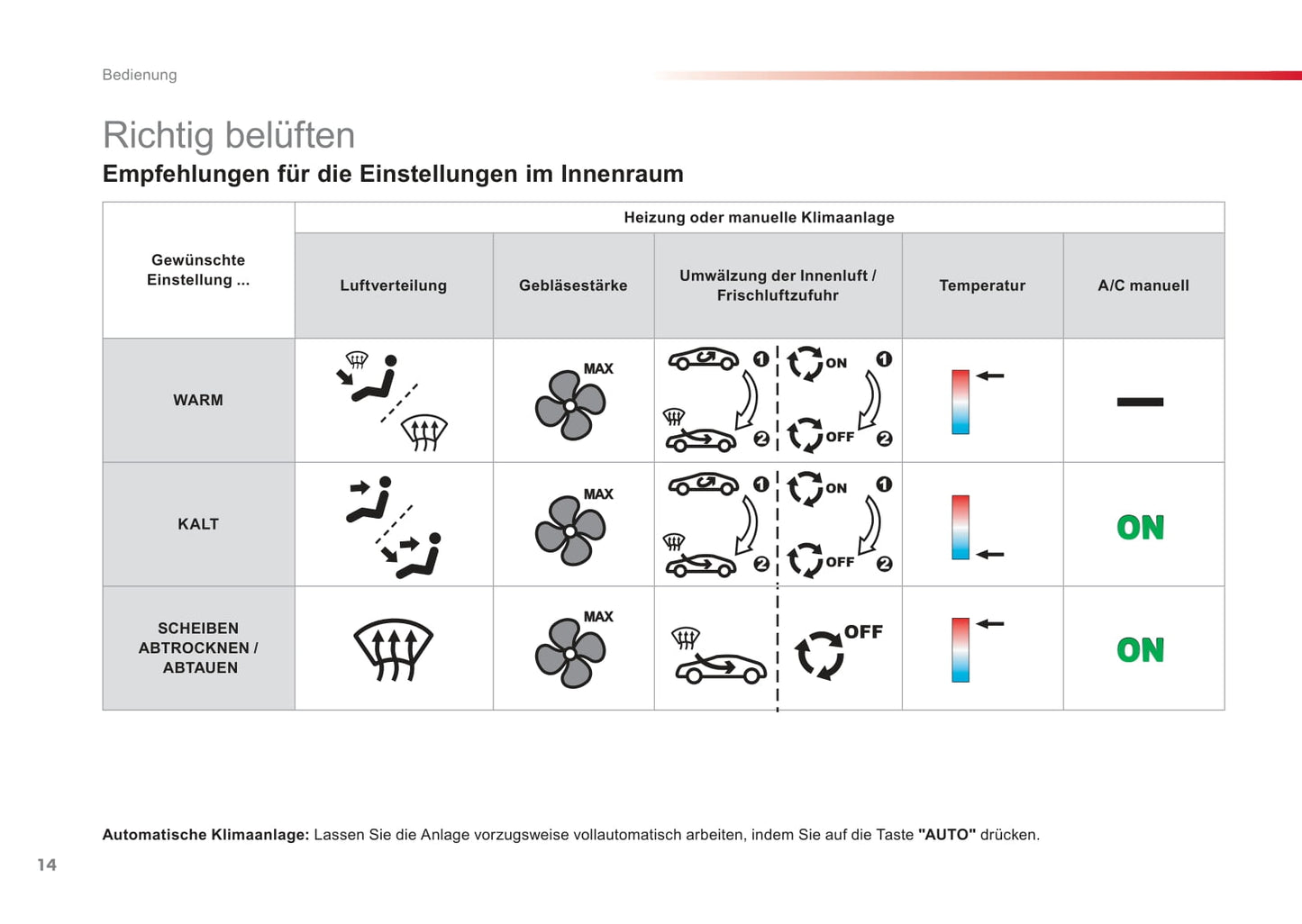 2013-2014 Citroën C3 Gebruikershandleiding | Duits