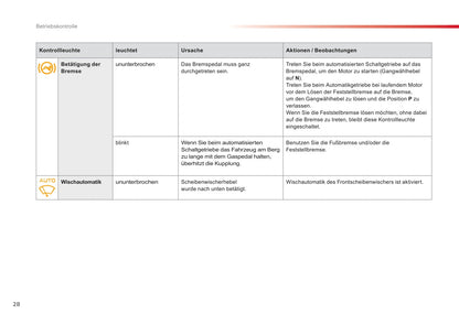 2013-2014 Citroën C3 Gebruikershandleiding | Duits