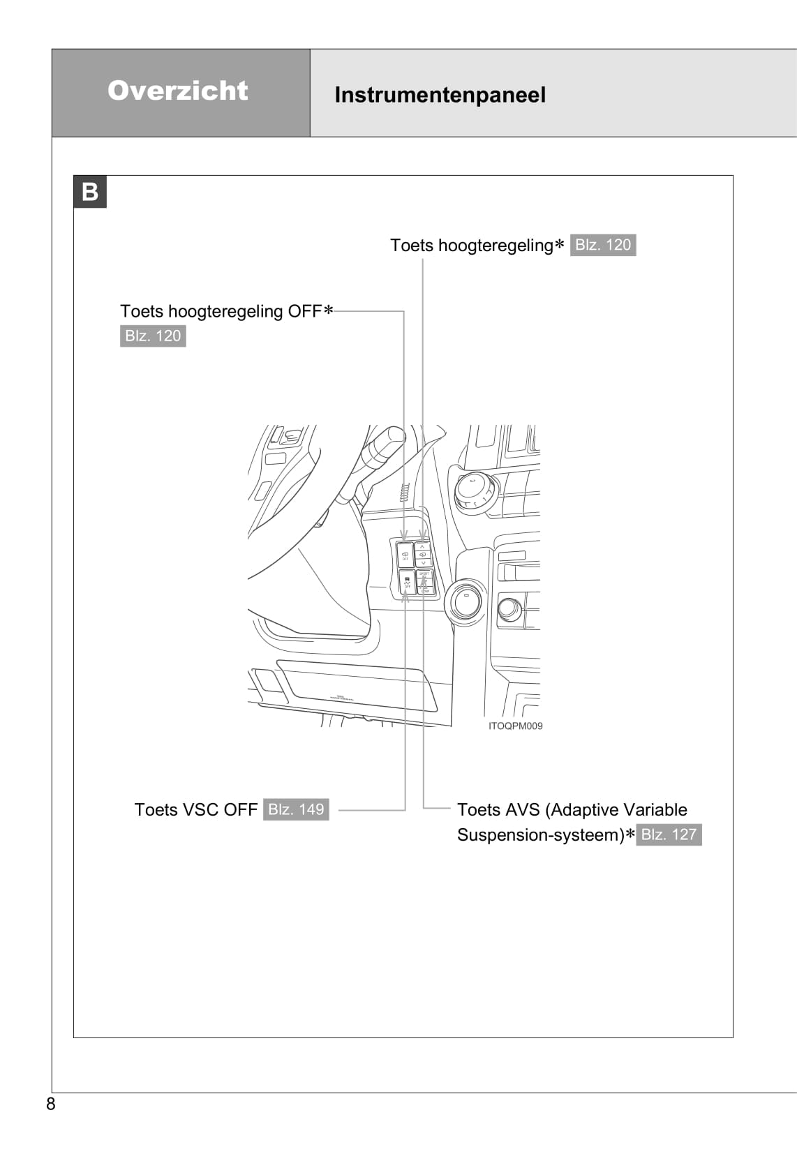 2011-2012 Toyota Land Cruiser Owner's Manual | Dutch