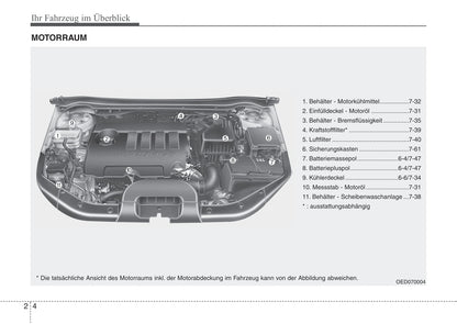 2010-2011 Kia Cee'd Gebruikershandleiding | Duits