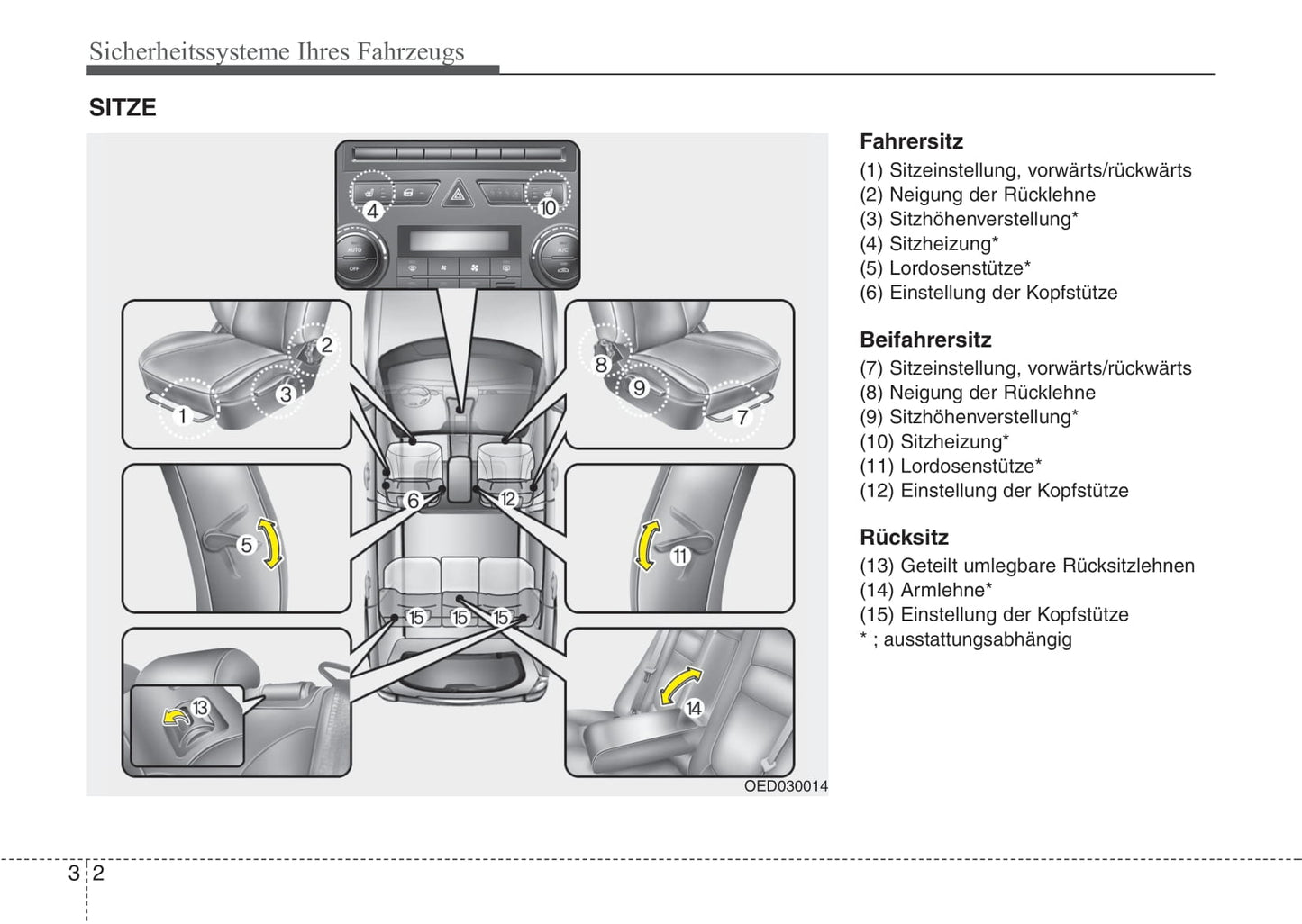 2010-2011 Kia Cee'd Gebruikershandleiding | Duits