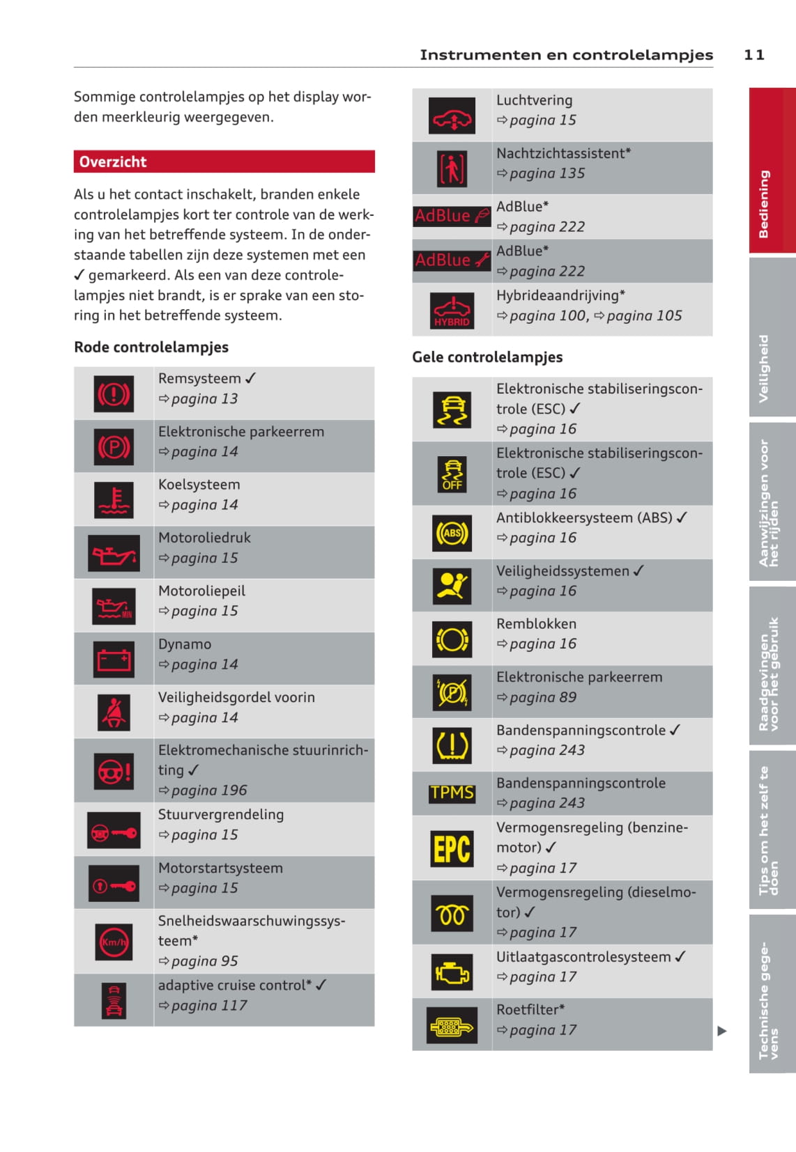 2012-2014 Audi A6/S6 Gebruikershandleiding | Nederlands