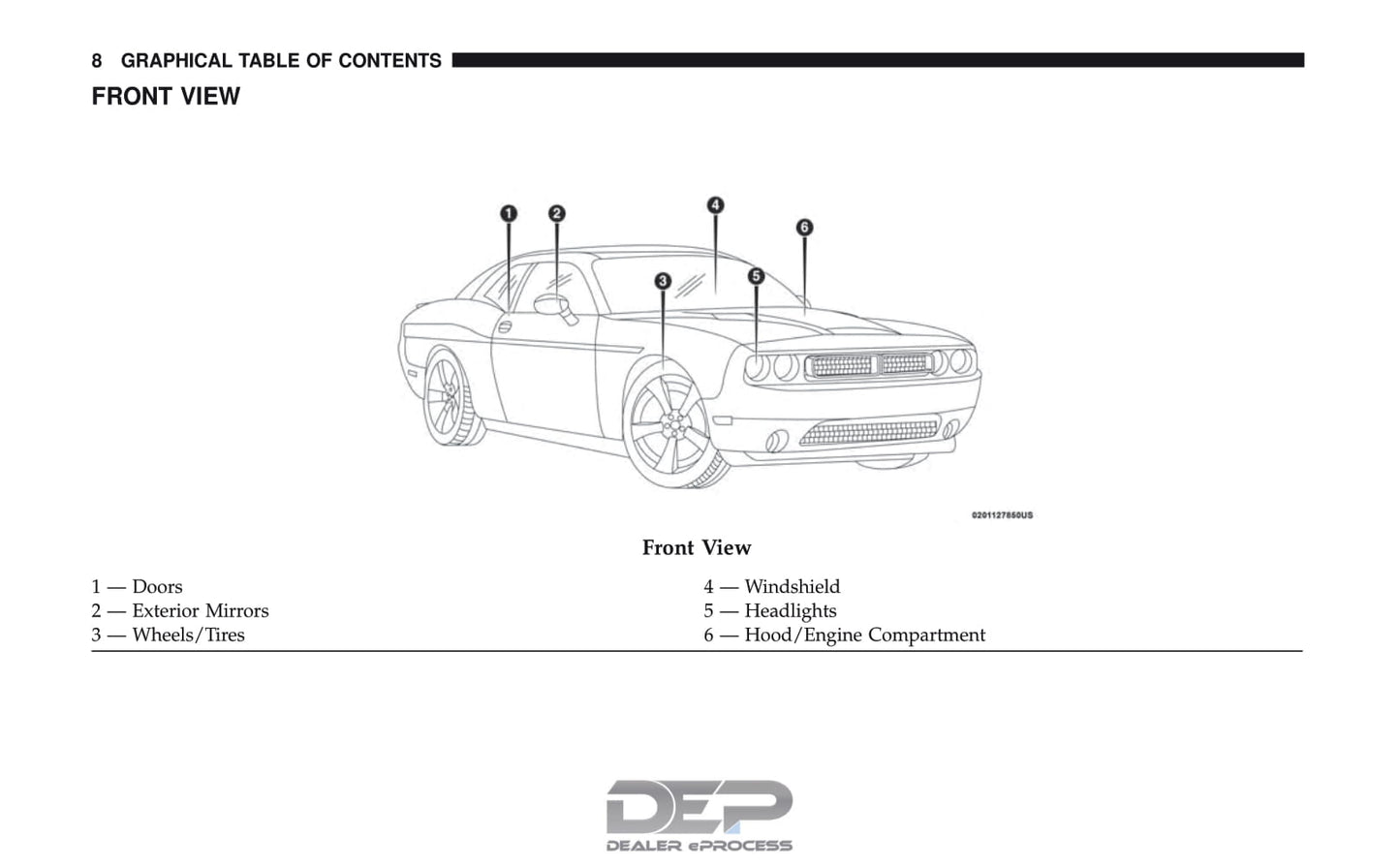 2019 Dodge Challenger Bedienungsanleitung | Englisch