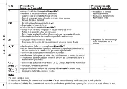 Alfa Romeo Blue&Me Instrucciones 2008 - 2011