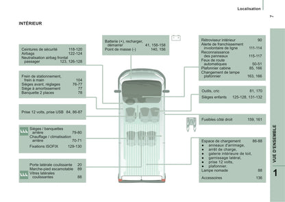 2016-2017 Citroën Jumper Gebruikershandleiding | Frans