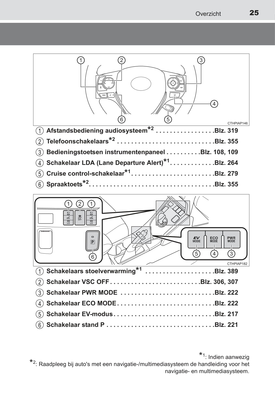 2018-2019 Toyota Auris Hybrid Bedienungsanleitung | Niederländisch