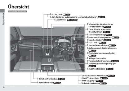 2018-2019 Honda CR-V Bedienungsanleitung | Deutsch