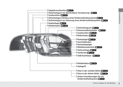 2018-2019 Honda CR-V Bedienungsanleitung | Deutsch