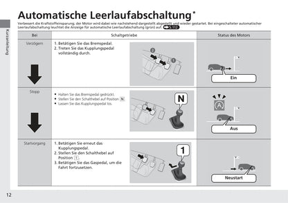 2018-2019 Honda CR-V Bedienungsanleitung | Deutsch