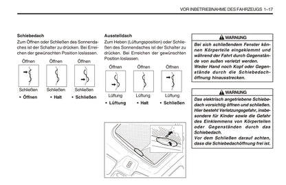 1998-2005 SsangYong Musso Manuel du propriétaire | Allemand