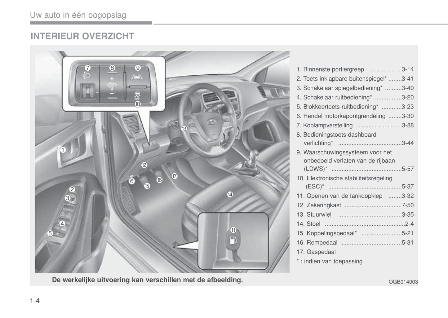 2014-2018 Hyundai i20 Manuel du propriétaire | Néerlandais