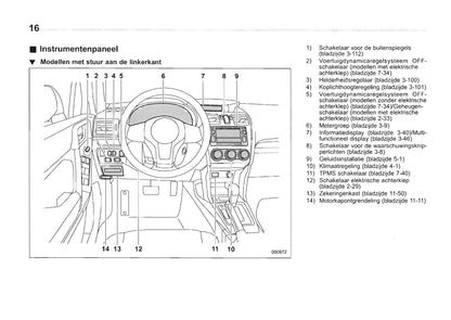 2016-2017 Subaru Forester Owner's Manual | Dutch