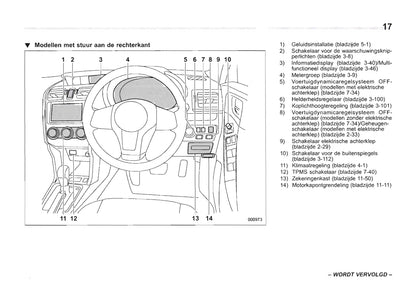 2016-2017 Subaru Forester Owner's Manual | Dutch